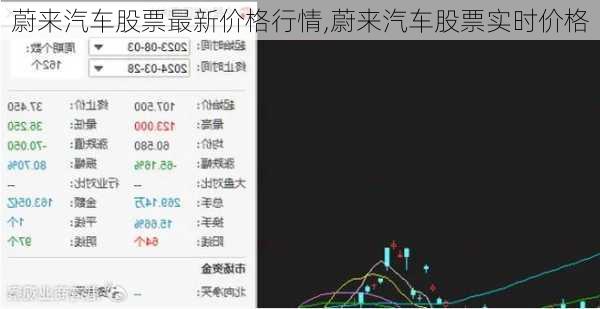 蔚來汽車股票最新價格行情,蔚來汽車股票實時價格