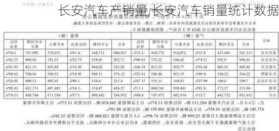 長安汽車產(chǎn)銷量,長安汽車銷量統(tǒng)計數(shù)據(jù)