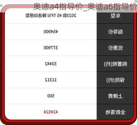 奧迪a4指導(dǎo)價(jià)_奧迪a6指導(dǎo)價(jià)
