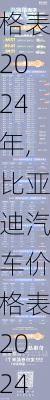 比亞迪汽車價(jià)格表2024年,比亞迪汽車價(jià)格表2024