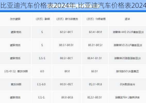 比亞迪汽車價(jià)格表2024年,比亞迪汽車價(jià)格表2024