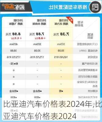 比亞迪汽車價(jià)格表2024年,比亞迪汽車價(jià)格表2024