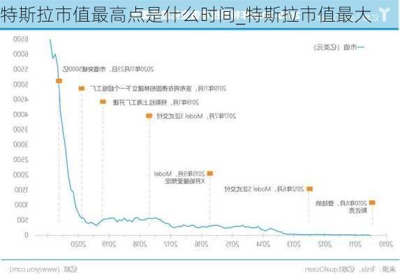 特斯拉市值最高點(diǎn)是什么時(shí)間_特斯拉市值最大