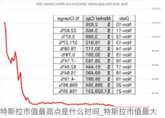 特斯拉市值最高點(diǎn)是什么時(shí)間_特斯拉市值最大