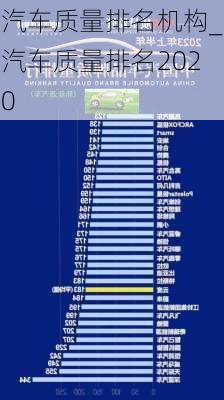 汽車質量排名機構_汽車質量排名2020