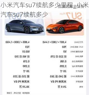 小米汽車su7續(xù)航多少里程_小米汽車su7續(xù)航多少