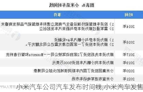 小米汽車公司汽車發(fā)布時(shí)間線,小米汽車發(fā)售