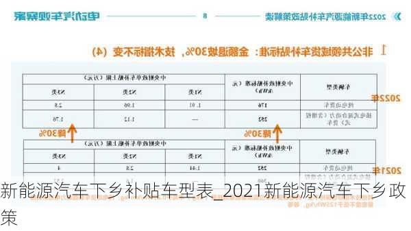 新能源汽車下鄉(xiāng)補(bǔ)貼車型表_2021新能源汽車下鄉(xiāng)政策