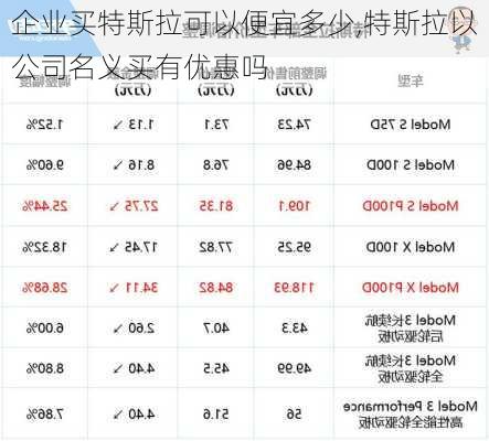 企業(yè)買特斯拉可以便宜多少,特斯拉以公司名義買有優(yōu)惠嗎