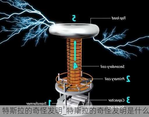 特斯拉的奇怪發(fā)明_特斯拉的奇怪發(fā)明是什么