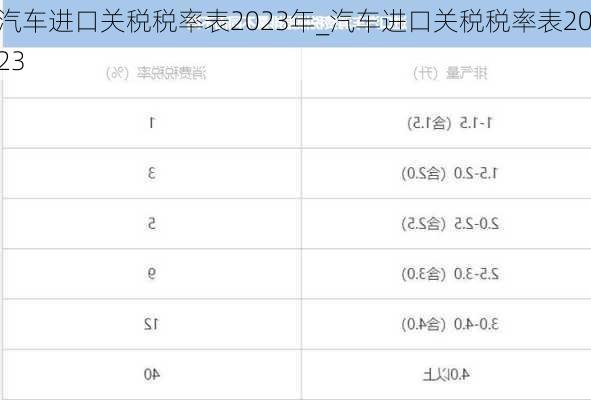 汽車進(jìn)口關(guān)稅稅率表2023年_汽車進(jìn)口關(guān)稅稅率表2023