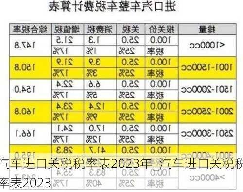 汽車進(jìn)口關(guān)稅稅率表2023年_汽車進(jìn)口關(guān)稅稅率表2023