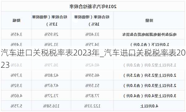 汽車進(jìn)口關(guān)稅稅率表2023年_汽車進(jìn)口關(guān)稅稅率表2023