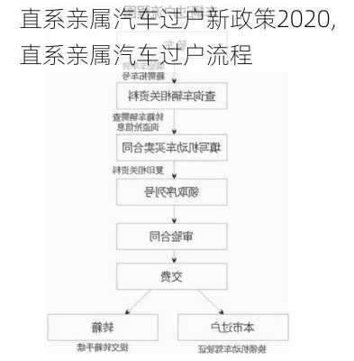 直系親屬汽車過戶新政策2020,直系親屬汽車過戶流程