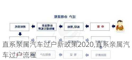 直系親屬汽車過戶新政策2020,直系親屬汽車過戶流程