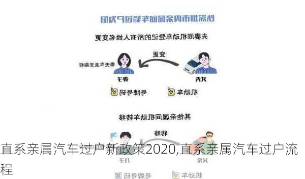 直系親屬汽車過戶新政策2020,直系親屬汽車過戶流程