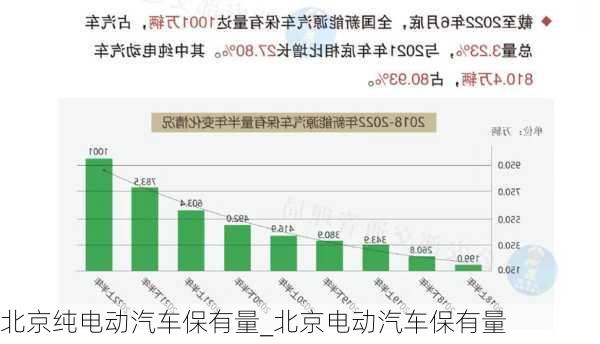 北京純電動汽車保有量_北京電動汽車保有量