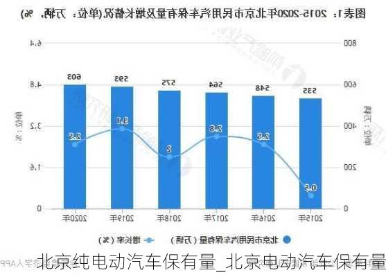 北京純電動汽車保有量_北京電動汽車保有量