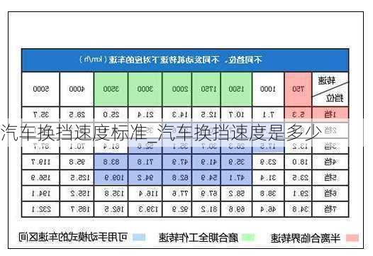 汽車換擋速度標(biāo)準(zhǔn)_汽車換擋速度是多少