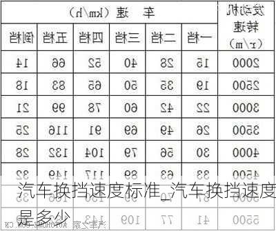 汽車換擋速度標(biāo)準(zhǔn)_汽車換擋速度是多少