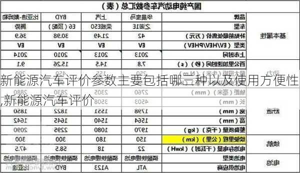 新能源汽車評價(jià)參數(shù)主要包括哪三種以及使用方便性,新能源汽車評價(jià)