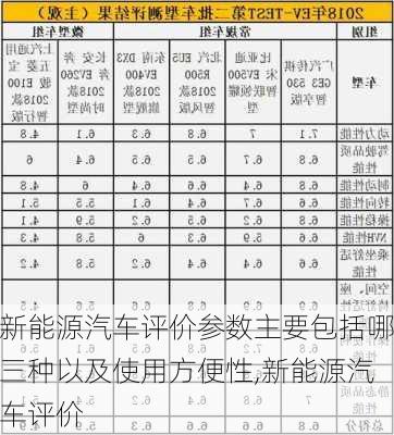 新能源汽車評價(jià)參數(shù)主要包括哪三種以及使用方便性,新能源汽車評價(jià)