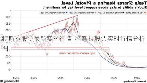 特斯拉股票最新實(shí)時(shí)行情_(kāi)特斯拉股票實(shí)時(shí)行情分析圖