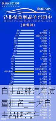 自主品牌汽車質(zhì)量排名_十大自主品牌汽車