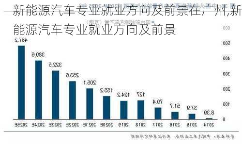 新能源汽車專業(yè)就業(yè)方向及前景在廣州,新能源汽車專業(yè)就業(yè)方向及前景