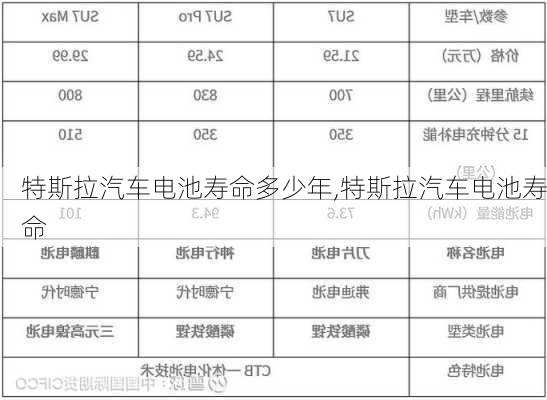 特斯拉汽車電池壽命多少年,特斯拉汽車電池壽命