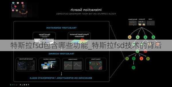 特斯拉fsd包含哪些功能_特斯拉fsd技術(shù)的背后