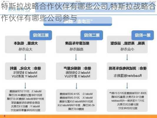 特斯拉戰(zhàn)略合作伙伴有哪些公司,特斯拉戰(zhàn)略合作伙伴有哪些公司參與