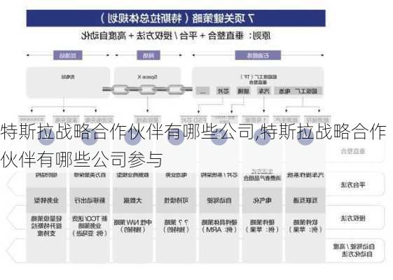 特斯拉戰(zhàn)略合作伙伴有哪些公司,特斯拉戰(zhàn)略合作伙伴有哪些公司參與