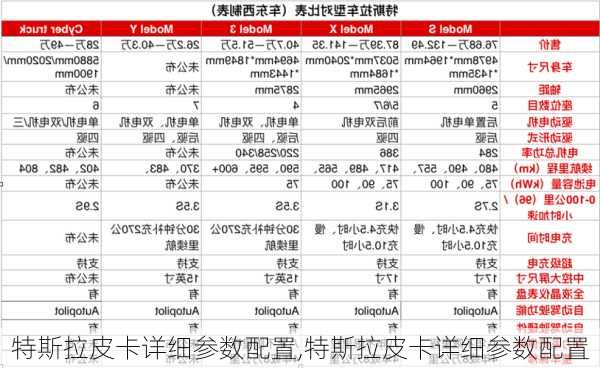 特斯拉皮卡詳細(xì)參數(shù)配置,特斯拉皮卡詳細(xì)參數(shù)配置