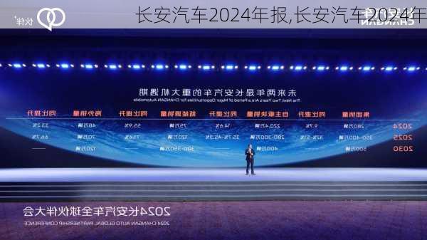 長(zhǎng)安汽車(chē)2024年報(bào),長(zhǎng)安汽車(chē)2024年