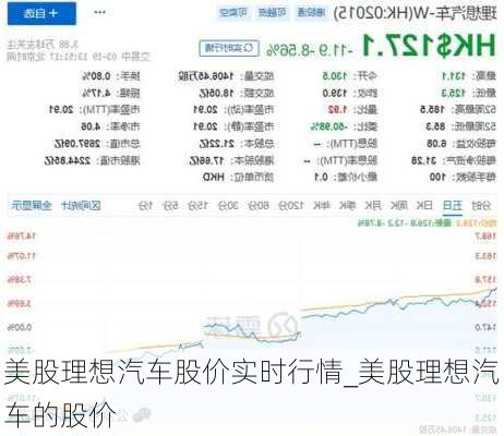 美股理想汽車股價(jià)實(shí)時(shí)行情_美股理想汽車的股價(jià)