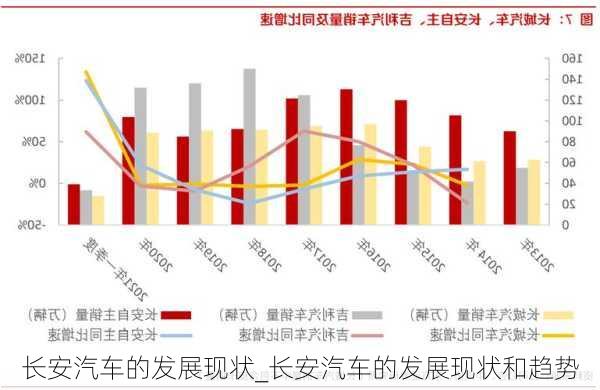 長安汽車的發(fā)展現(xiàn)狀_長安汽車的發(fā)展現(xiàn)狀和趨勢