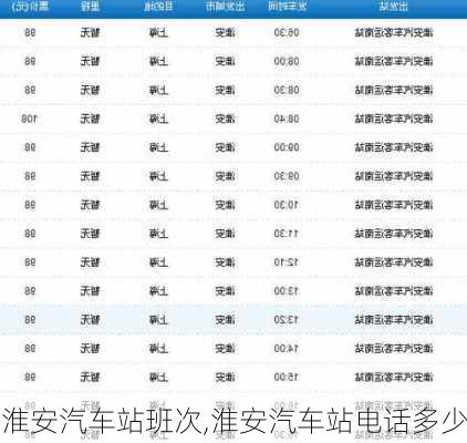 淮安汽車站班次,淮安汽車站電話多少