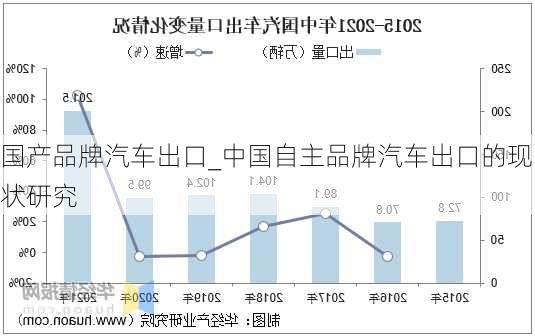 國(guó)產(chǎn)品牌汽車出口_中國(guó)自主品牌汽車出口的現(xiàn)狀研究