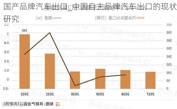 國(guó)產(chǎn)品牌汽車出口_中國(guó)自主品牌汽車出口的現(xiàn)狀研究