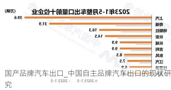 國(guó)產(chǎn)品牌汽車出口_中國(guó)自主品牌汽車出口的現(xiàn)狀研究