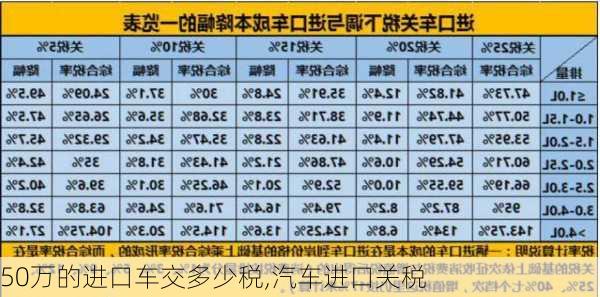 50萬(wàn)的進(jìn)口車交多少稅,汽車進(jìn)口關(guān)稅