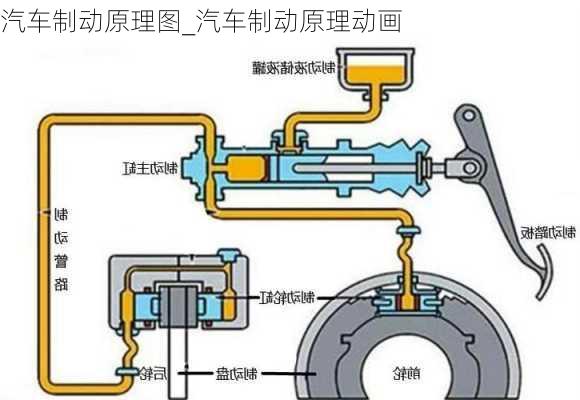 汽車制動(dòng)原理圖_汽車制動(dòng)原理動(dòng)畫