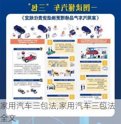 家用汽車三包法,家用汽車三包法全文