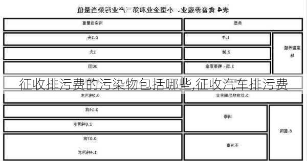 征收排污費(fèi)的污染物包括哪些,征收汽車排污費(fèi)