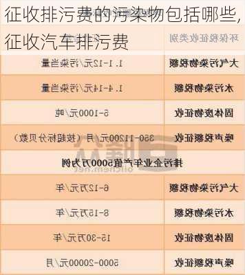 征收排污費(fèi)的污染物包括哪些,征收汽車排污費(fèi)