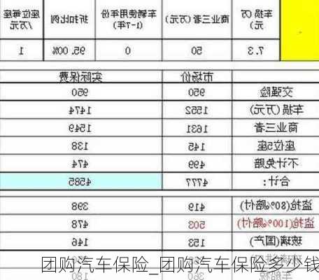 團(tuán)購汽車保險_團(tuán)購汽車保險多少錢