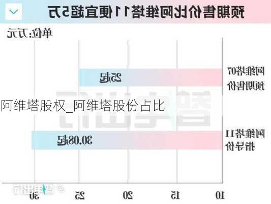 阿維塔股權(quán)_阿維塔股份占比