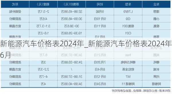 新能源汽車價格表2024年_新能源汽車價格表2024年6月