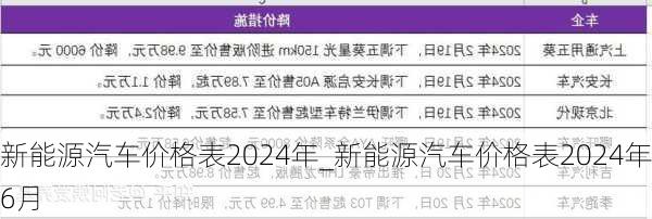 新能源汽車價格表2024年_新能源汽車價格表2024年6月